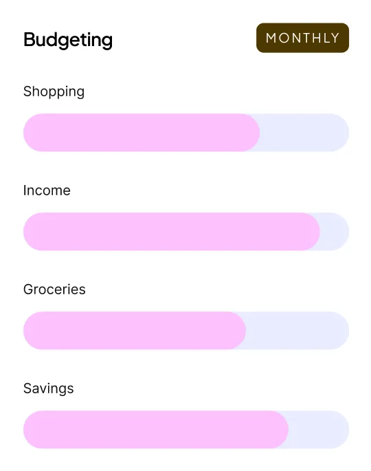 Spending broken down by category