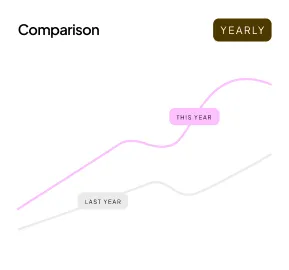 This year against last year